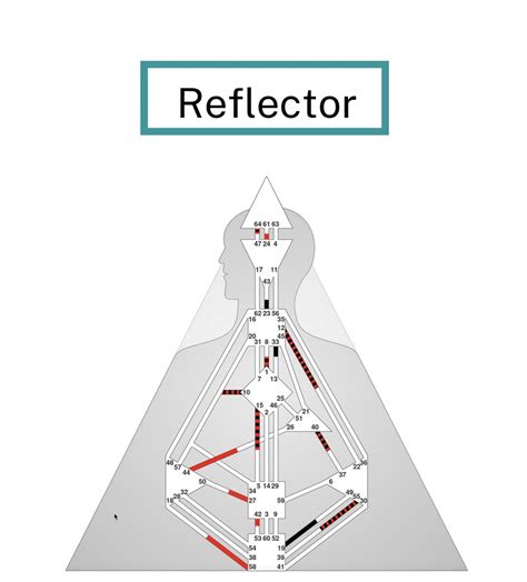 Reflector Human Design Chart
