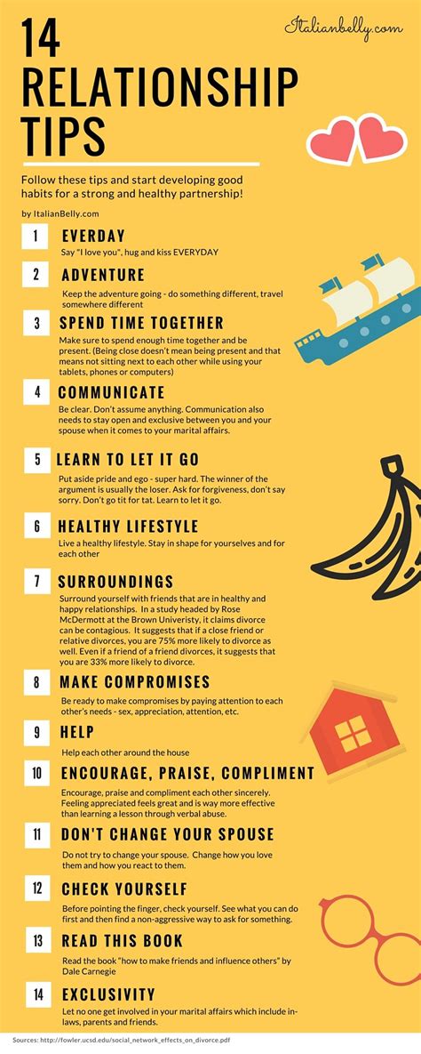 Relationship Tips