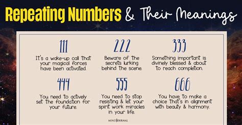 Repeating Numbers