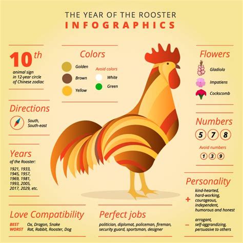 Rooster Traits