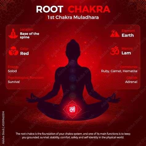 Root Chakra