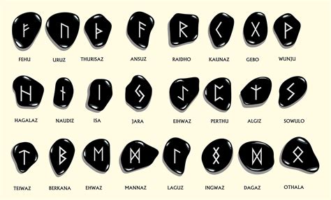 Rune Stones