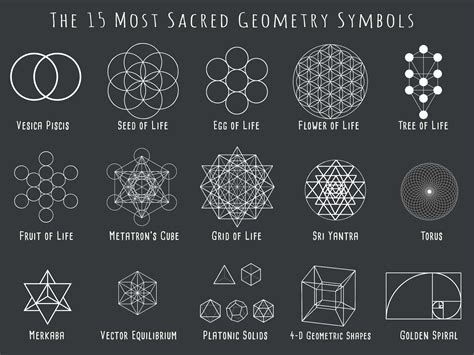 Sacred Geometry & Spiritual Science