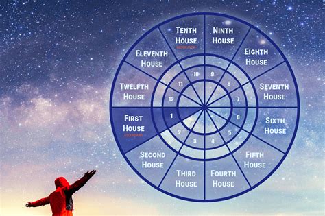 Sagittarius 1st House