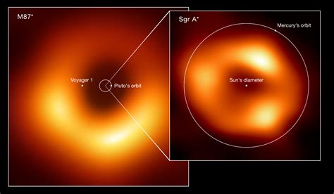 Sagittarius A* Image