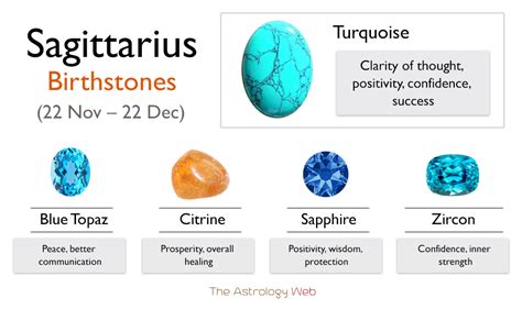 Sagittarius Birthstone Chart