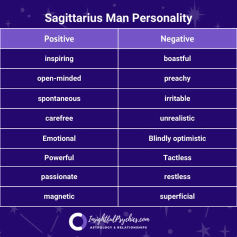Sagittarius Man Traits