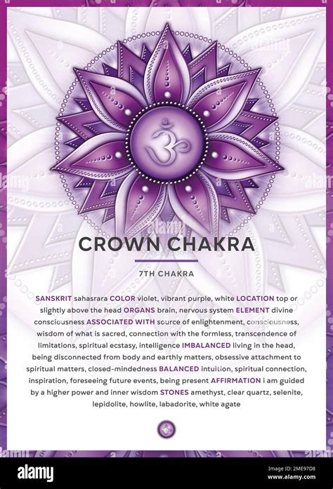 Sahasrara Chakra