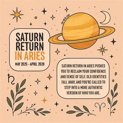 Saturn Return