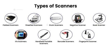 Scanner Types