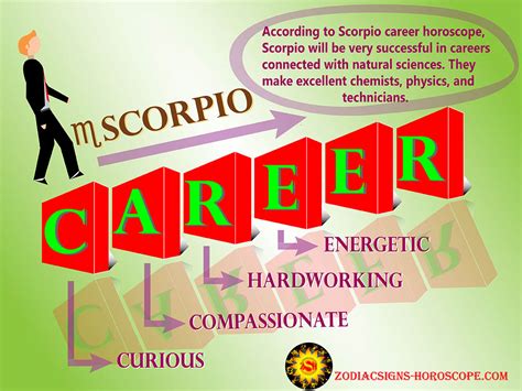 Scorpio Career Paths