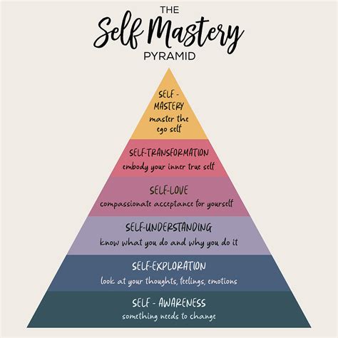 Self-Mastery