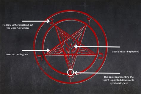 Sigil of Baphomet