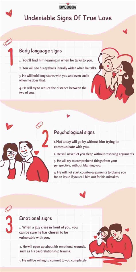 Signs of Love