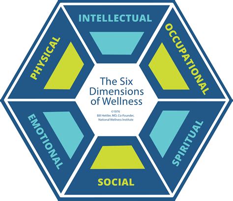 Six Dimensions of Wellness