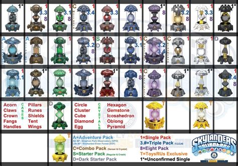 Skylanders Creation Crystals