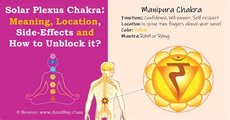 Solar Plexus Chakra