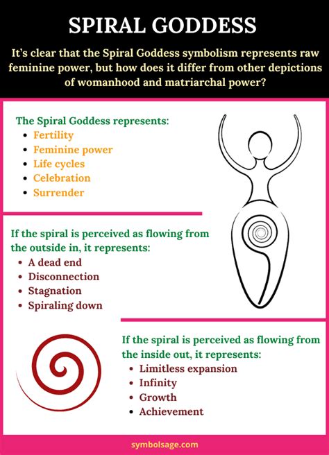Spiral Goddess