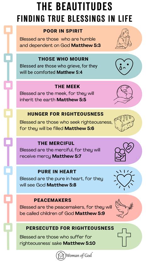 Spiritual Blessings infographic