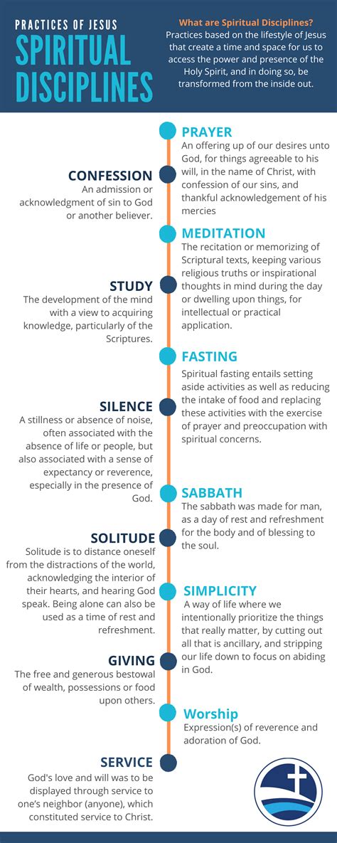 Spiritual Disciplines Infographic