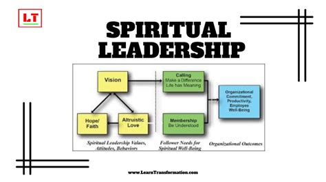 Spiritual Leadership
