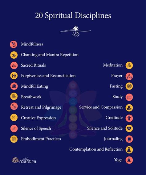 Spiritual Practices
