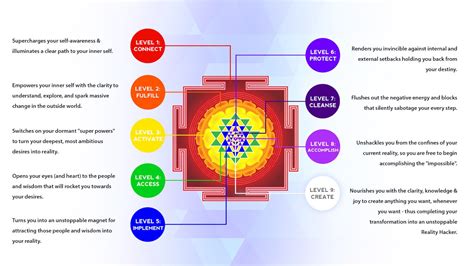 Sri Yantra Meditation