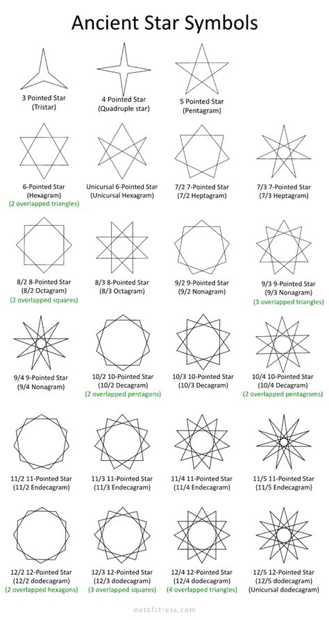 Star Symbols
