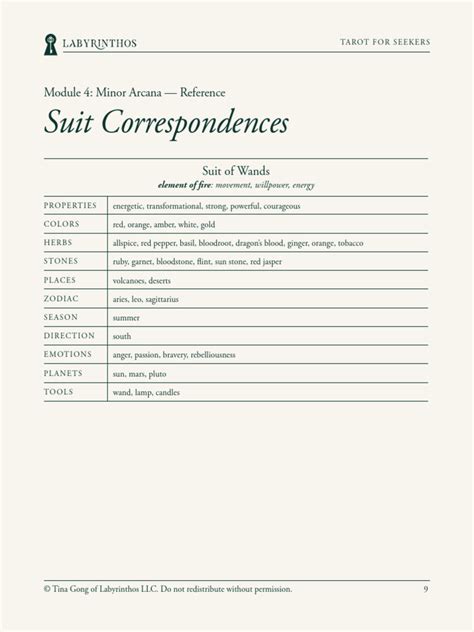 Suit Correspondences