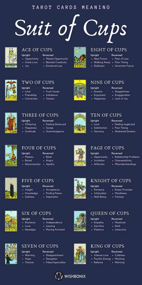 Suit of Cups