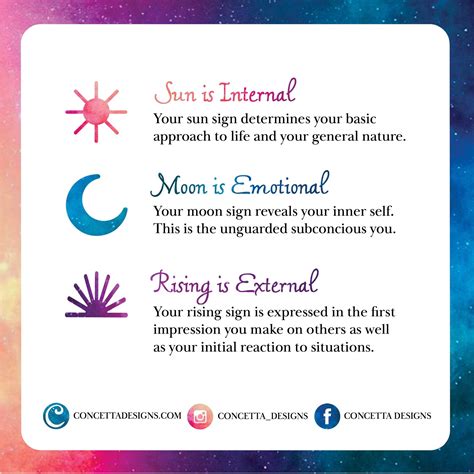 Sun, Moon, and Rising signs