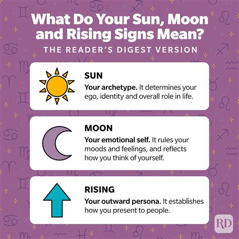Sun Sign