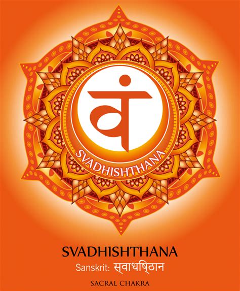Svadhishthana Chakra