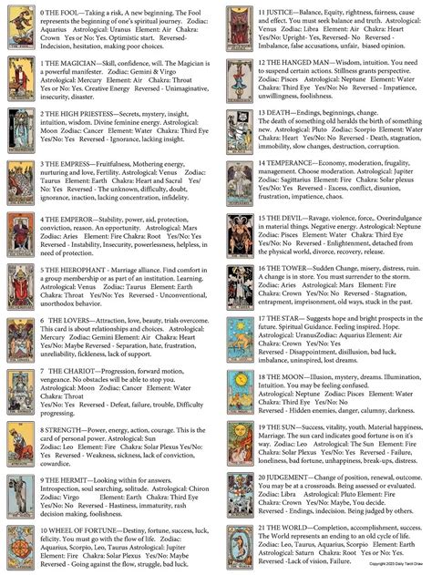 Tarot Card Meanings