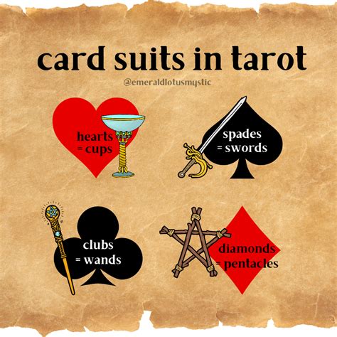 Tarot Card Suits