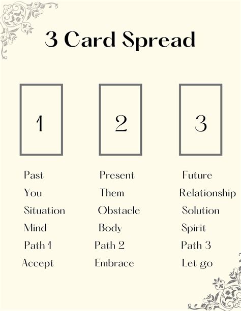 Tarot Spread