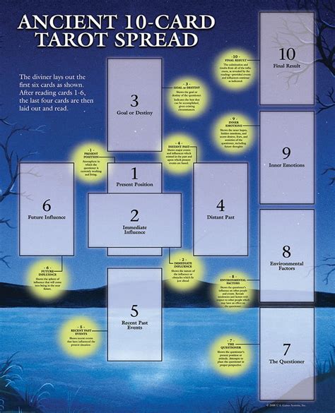 Tarot Spread Example
