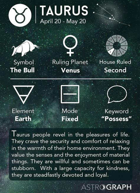 Taurus Zodiac Sign