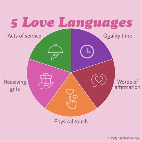 The 5 Love Languages
