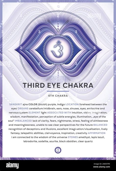 Third Eye Chakra