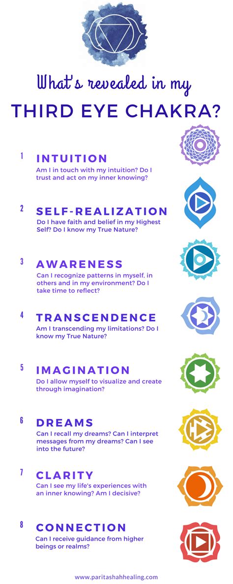 Third Eye Chakra Balancing Techniques