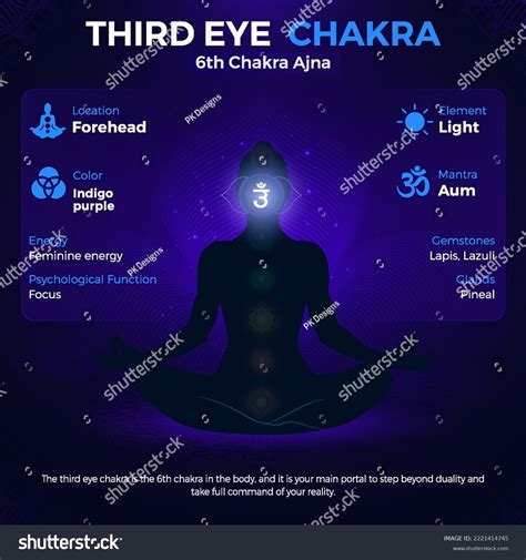 Third Eye Chakra Location