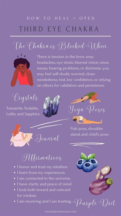 Third Eye Chakra Opening Symptoms