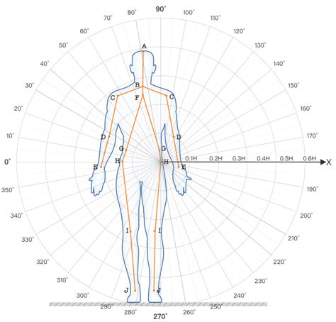 Three Angles in Human Design