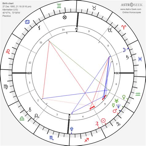 Timothée Chalamet Astrology Chart