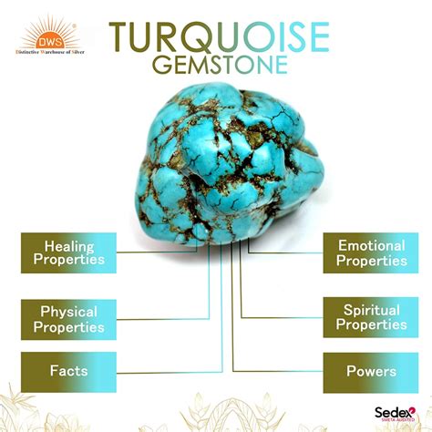 Turquoise Properties