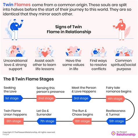 Twin Flame Stages