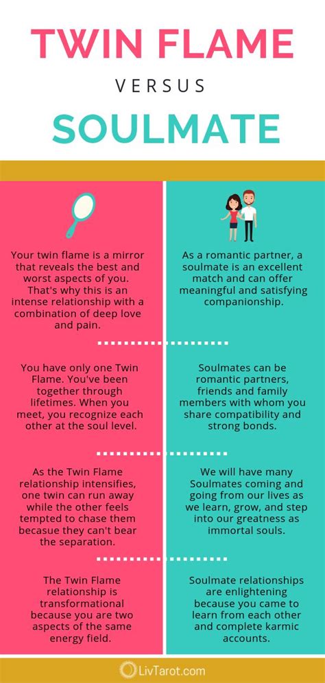 Twin Flames vs Soulmates