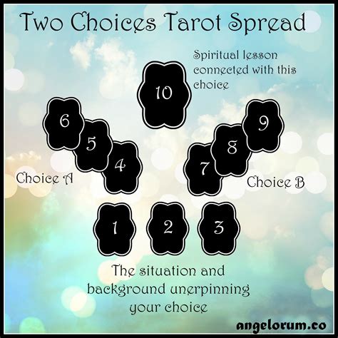 Two choices tarot spread