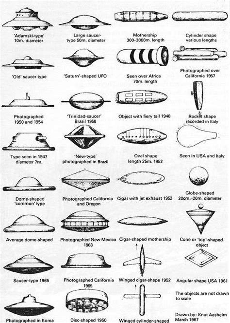 UFO Shapes